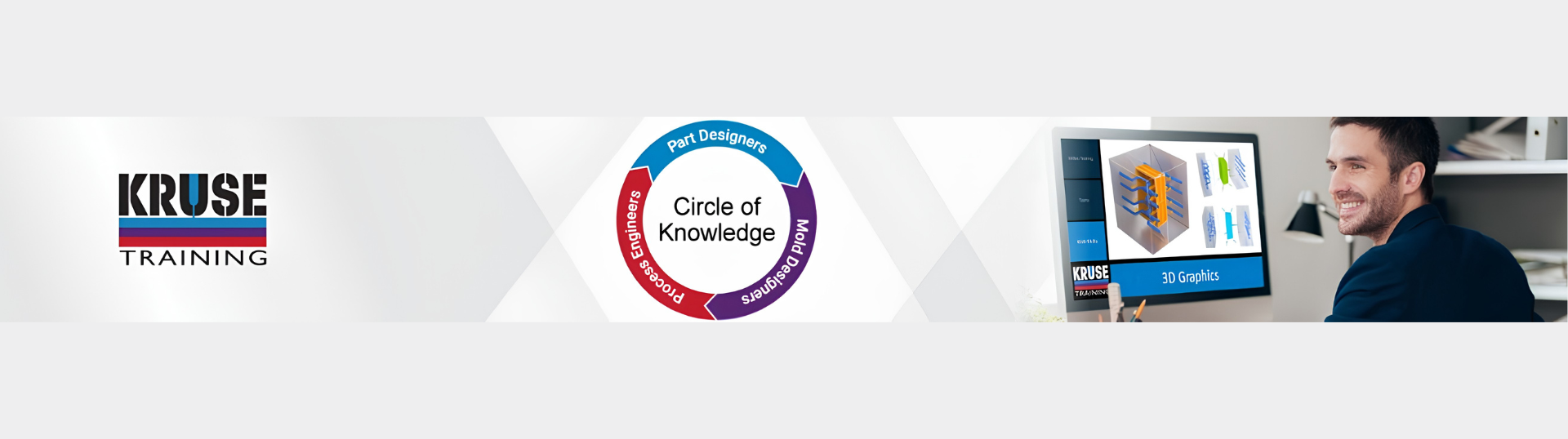 Skill Up Without Slowing Down<br />
Kruse Training – Online & On Demand<br />
